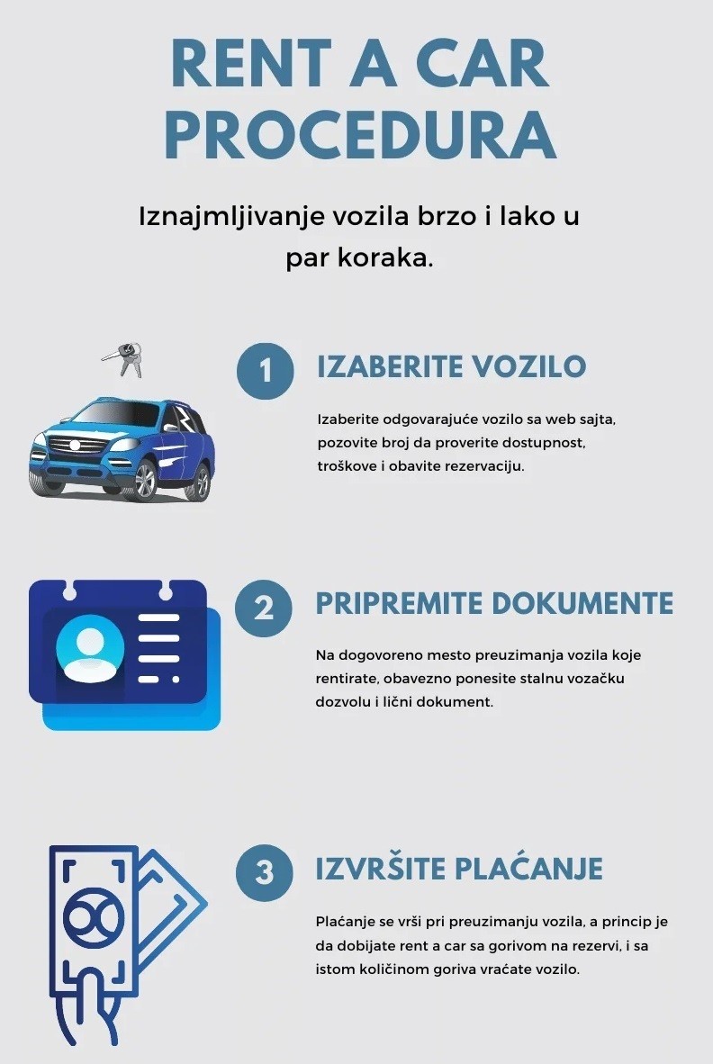 Rent a car usluga slika